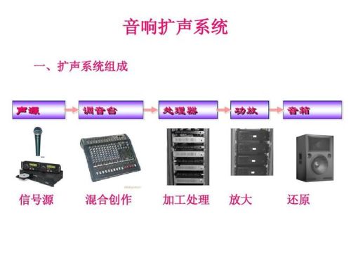 音响的基础入门知识？