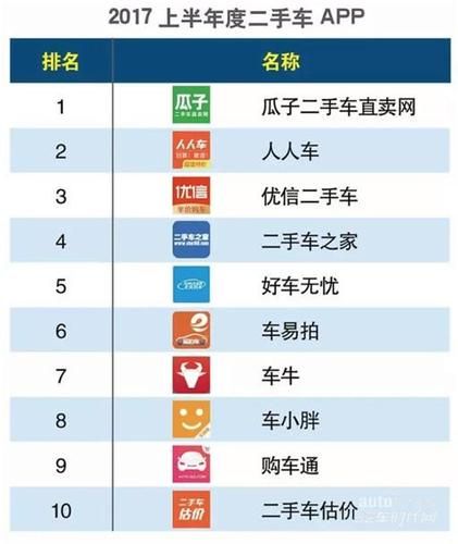 二手车交易app排名