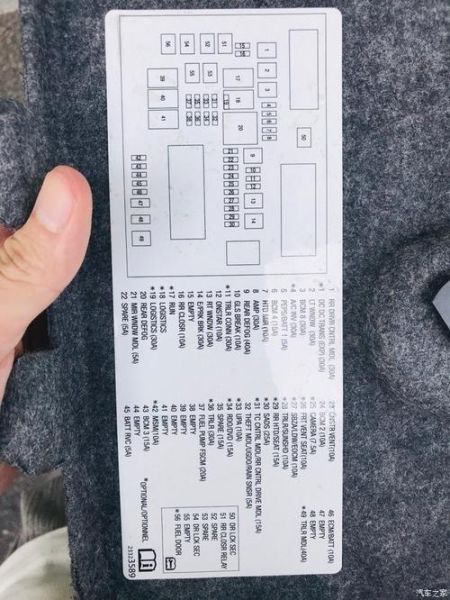 凯迪拉克控制后备箱的保险是哪个？