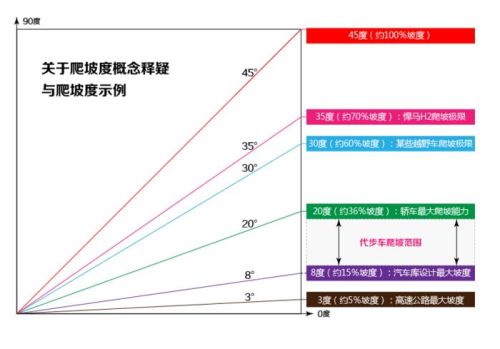 自行车爬坡坡度怎么算？