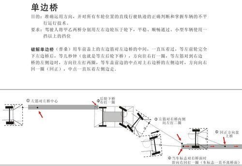 大客车单边桥怎么对点
