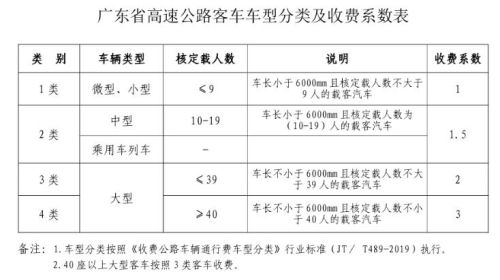 大客车上高速收费标准