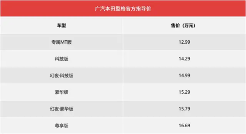 广汽本田240integra落地价？