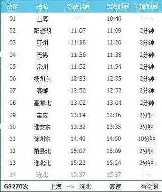 高铁镇江至高邮界首多少钱？