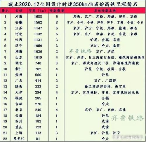 高铁每小时多少公里正常