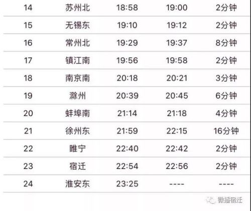 ‘9月9号连云港至盐城高铁最早是几点？