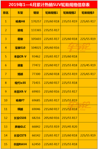 suv最耐磨轮胎排名? suv最耐磨轮胎排名?