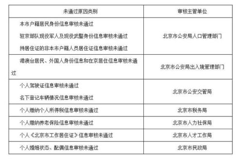 北京小客车继承过户流程？