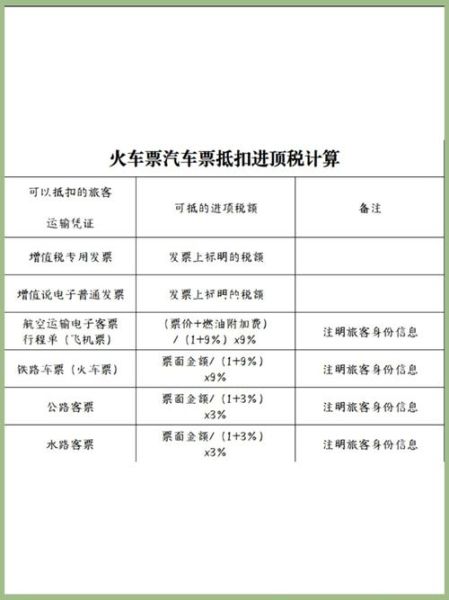 客车票进项税抵扣多少