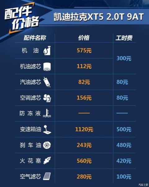 XT5保养,维修费用贵吗? XT5保养,维修费用贵吗?