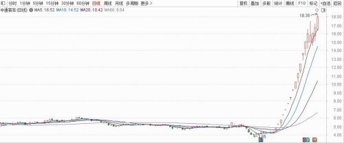 000957中通客车股票东方财富 000957中通客车股票东方财富