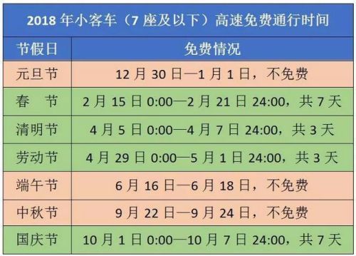 客车上高速时间的规定 客车上高速时间的规定