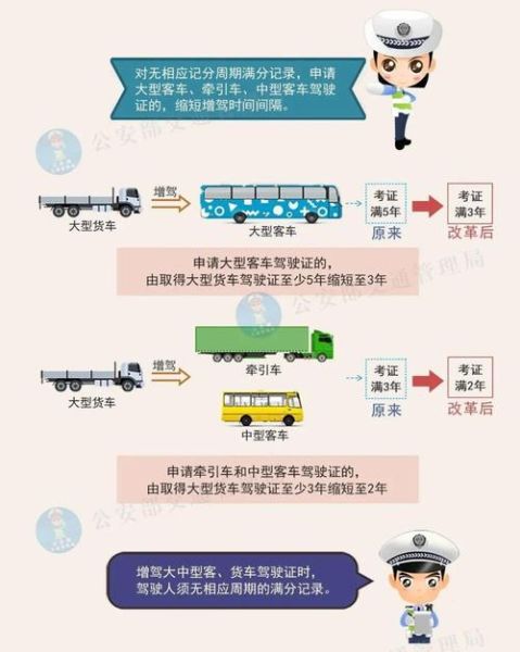 取得驾驶证多少年可以申请中型客车