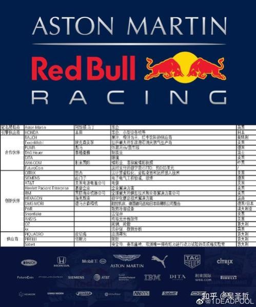 红牛赞助需要什么条件? 红牛赞助需要什么条件?