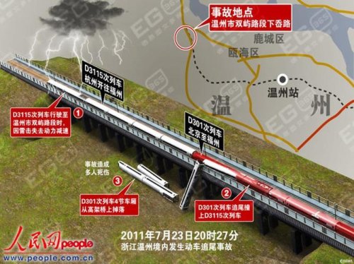 723甬温高铁为什么埋车厢? 723甬温高铁为什么埋车厢?