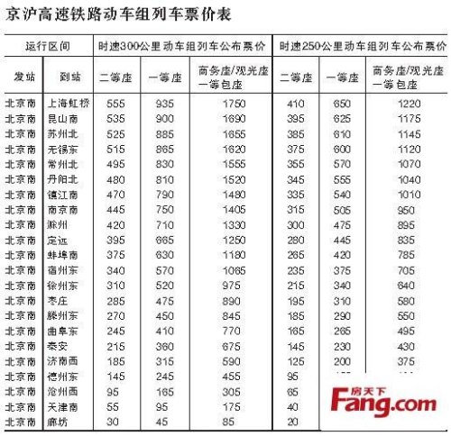 重庆至北京高铁票票价表查询