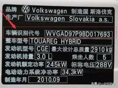 如何看懂汽车车架号？