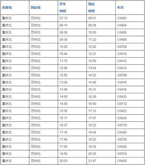 綦江到万州高铁时刻表 綦江到万州高铁时刻表