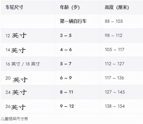 如何选择自行车的尺寸? 如何选择自行车的尺寸?