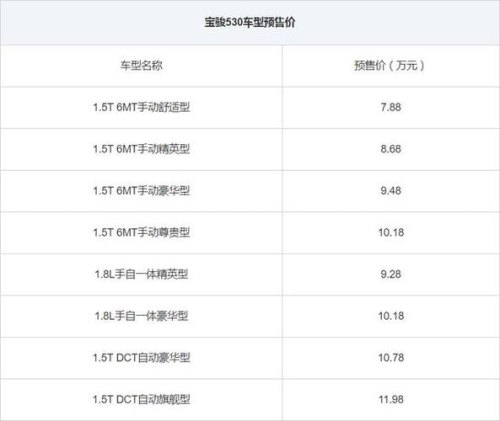530哪个配置性价比高? 530哪个配置性价比高?