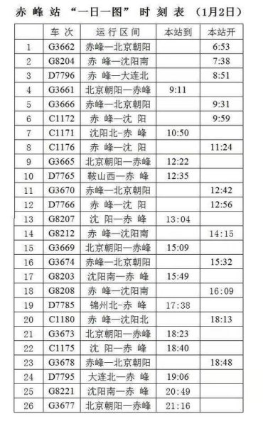 北京到赤峰高铁时刻表查询最新