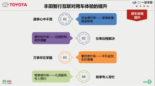 一汽丰田车联网功能演示？