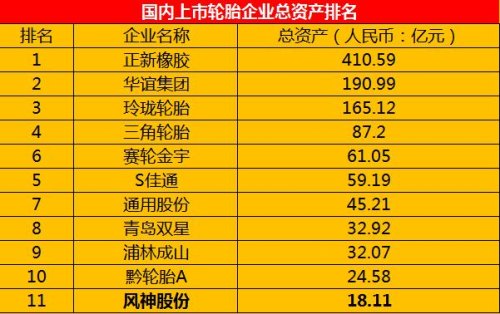 青岛双星轮胎为什么亏损？