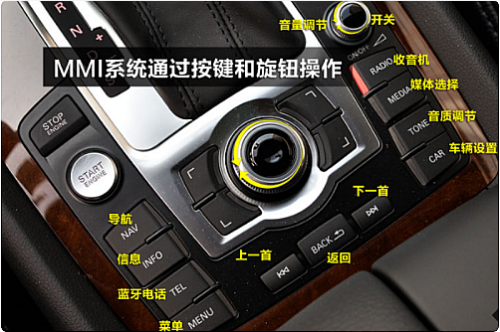 07年奥迪q7按键介绍？