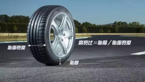什么是开放式车轮？