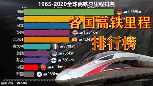 高铁每小时多少公里时速