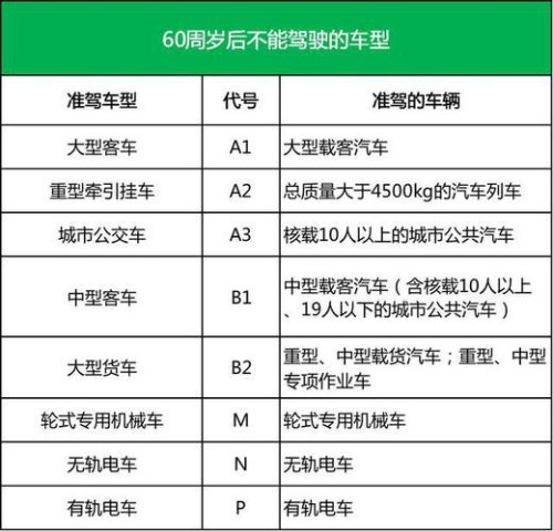 大客车驾照年龄限制多少岁？