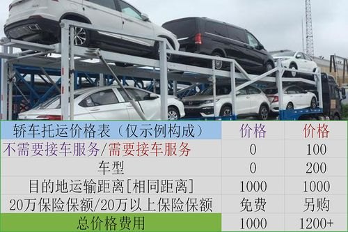 客车托运收费标准？