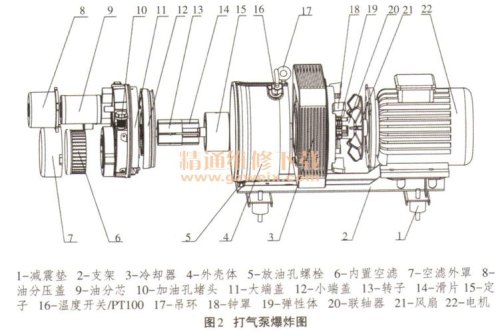 客车打气泵工作频率范围