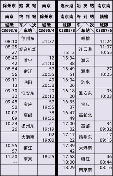 扬州东到连云港高铁时刻表 扬州东到连云港高铁时刻表