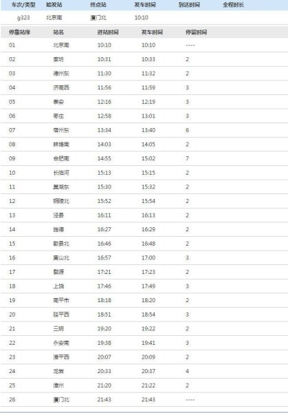 g2679高铁途经站点? g2679高铁途经站点?