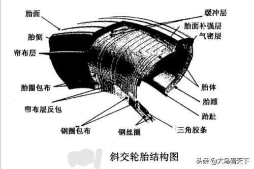 航空轮胎概念? 航空轮胎概念?