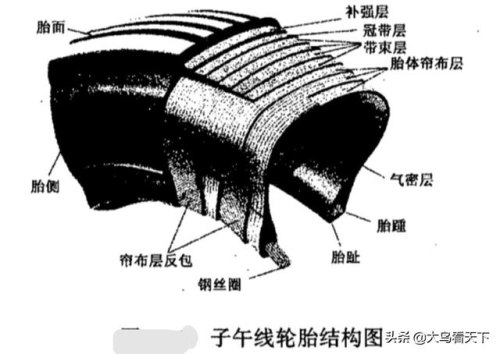 航空轮胎概念? 航空轮胎概念?