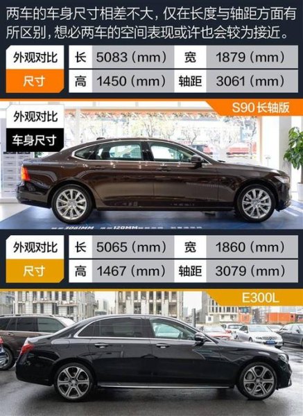 奔驰e300l与沃尔沃s90哪个空间大? 奔驰e300l与沃尔沃s90哪个空间大?