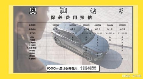 奥迪车一年保养费？