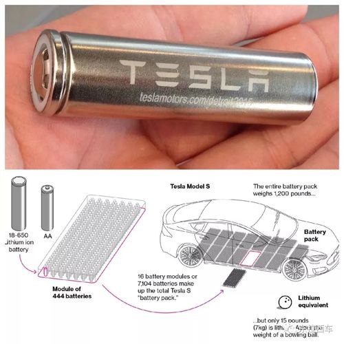 特斯拉电池寿命及更换及费用? 特斯拉电池寿命及更换及费用?