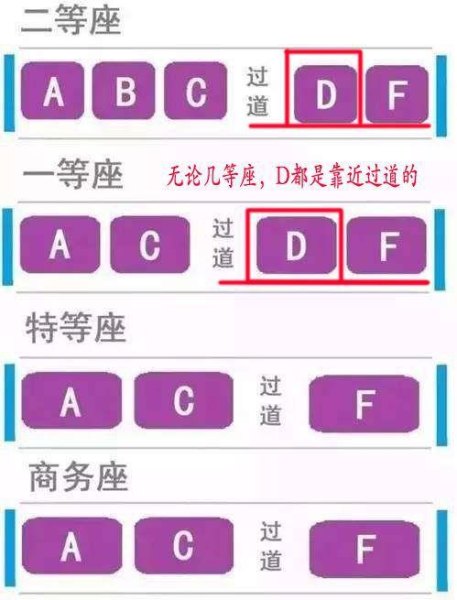 高铁座位排列为什么是，ABCDF而不是ABCDE呢？