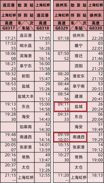 上海至盐城高铁时刻表最新