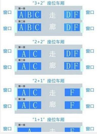 高铁2个座位靠窗户的是什么字母? 高铁2个座位靠窗户的是什么字母?