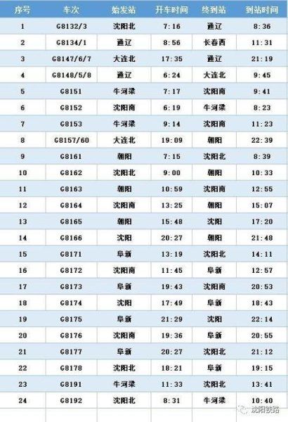 太原南到沈阳北高铁时刻表查询？
