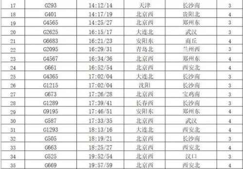 高铁车次站台查询g531
