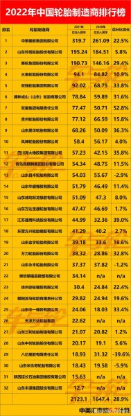 轮胎经销商利润有多少？