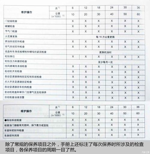 atsl保养手册说明书？