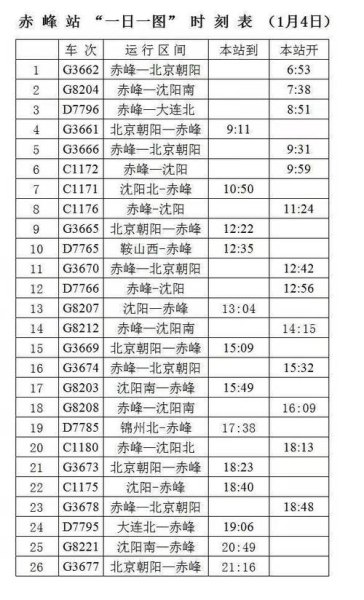 沈阳至赤峰高铁列车表