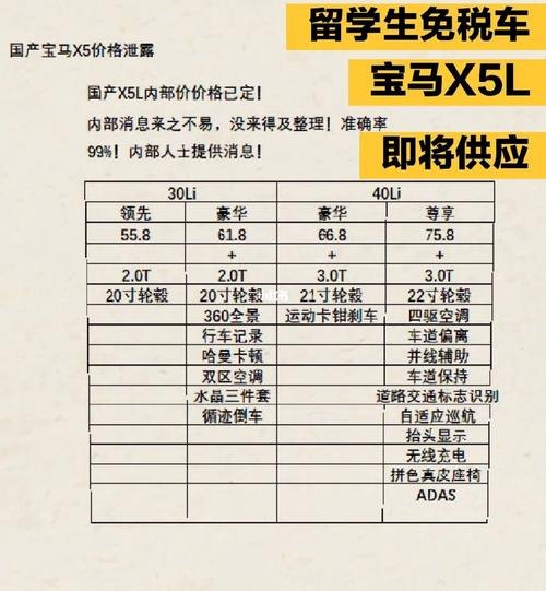 宝马x5国产落地价明细单？