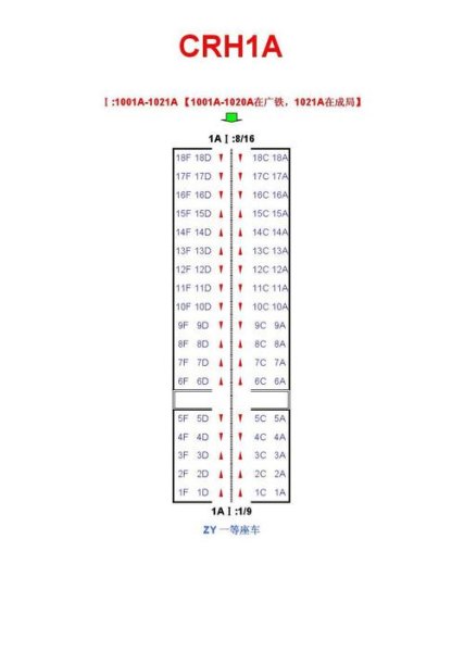 高铁11d在什么位置？